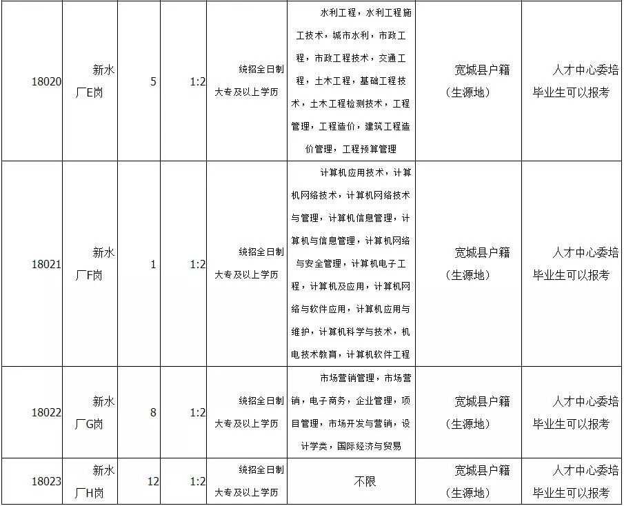 宽城满族自治县图书馆人事任命，文化事业繁荣发展新篇章