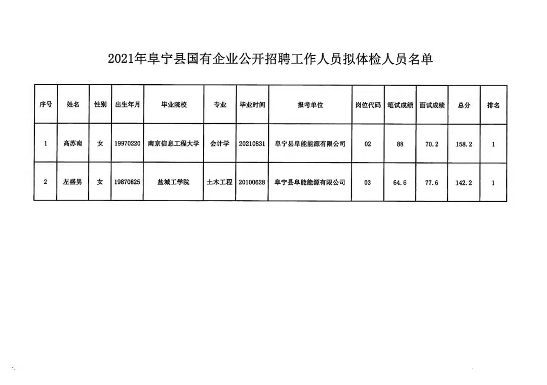 晋宁县卫生健康局最新招聘信息详解