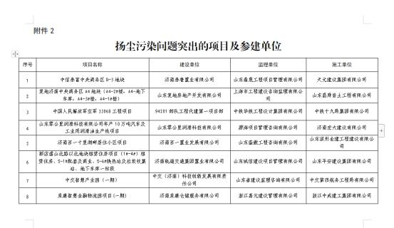 章丘市级公路维护监理事业单位领导最新概览