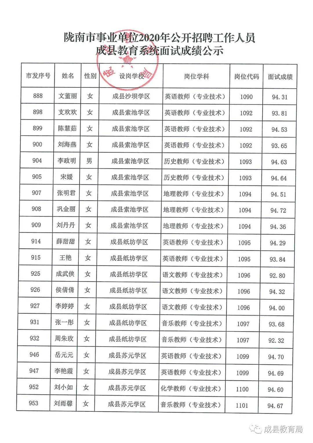 渭源县成人教育事业单位人事任命最新动态