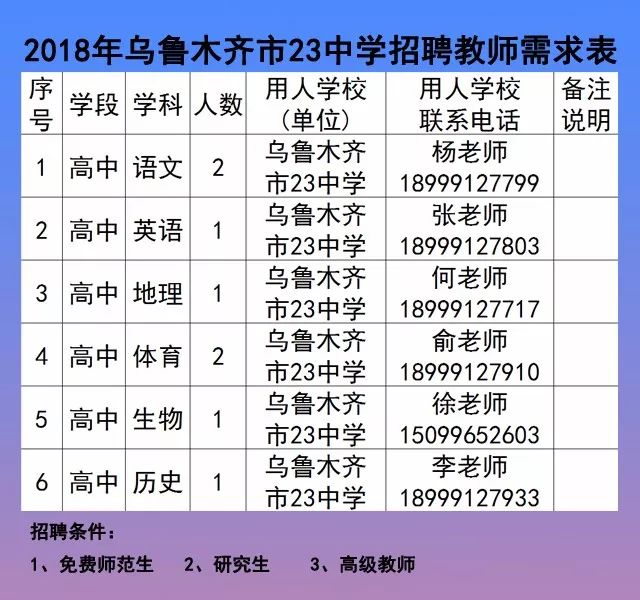 乌达区小学最新招聘公告概览