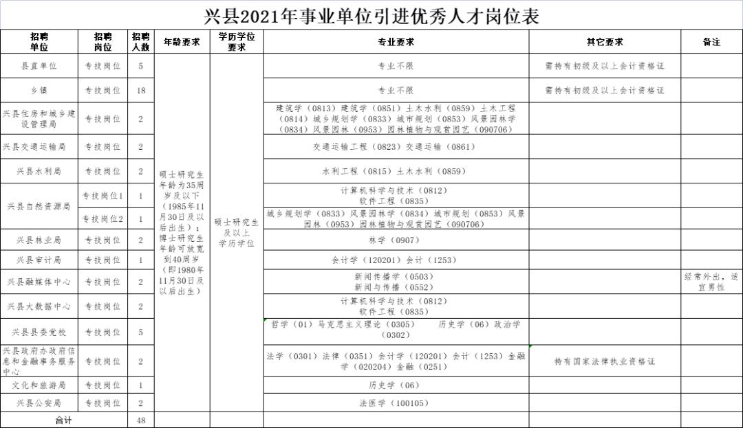 山西省吕梁市兴县最新招聘信息汇总