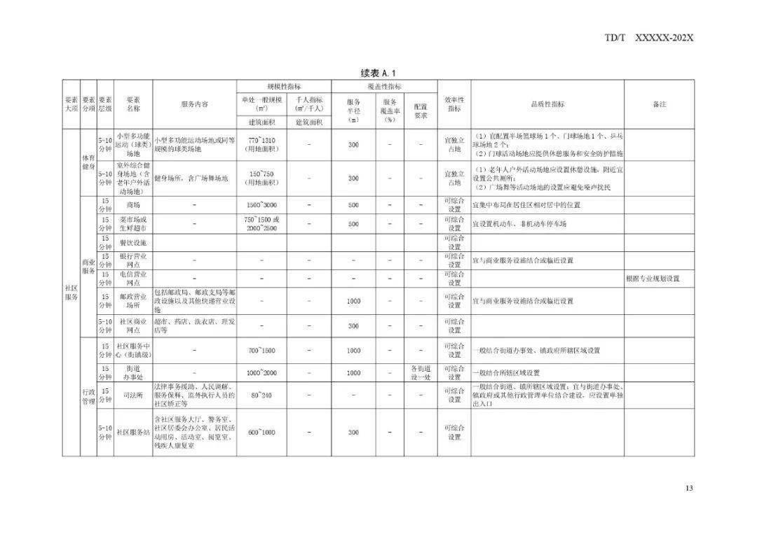 昆都仑区市场监管局最新发展规划概览