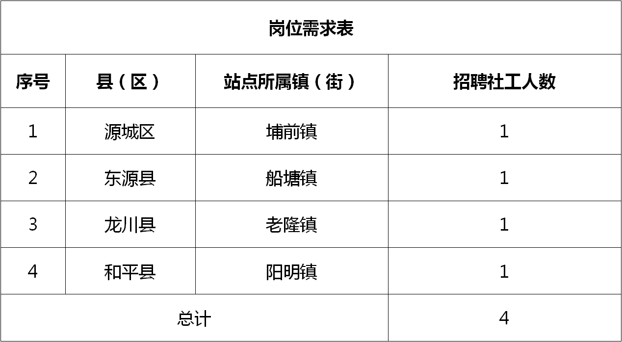 连江县统计局最新招聘公告发布