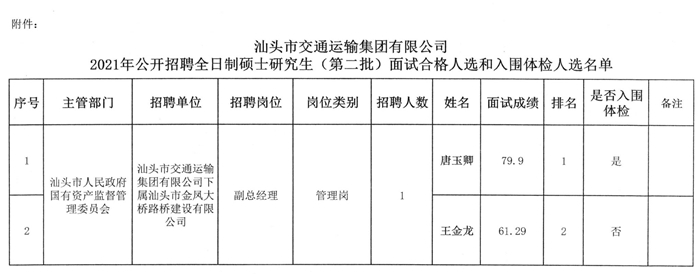 东兴市交通运输局最新招聘公告概览