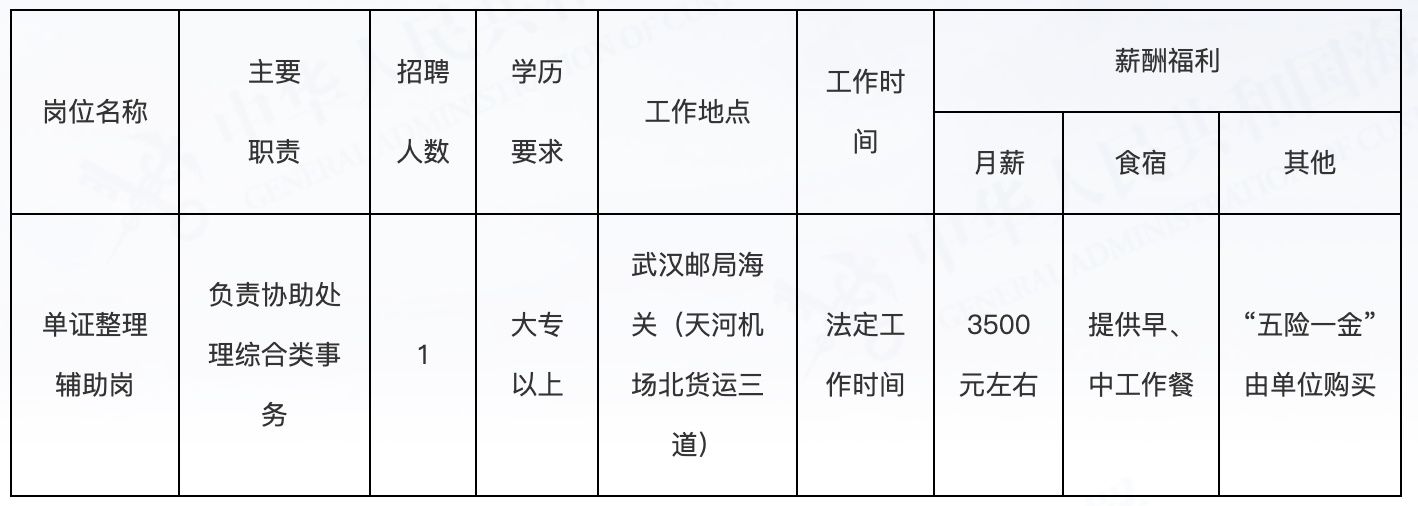 大同市邮政局最新招聘信息概览，职位、要求与申请指南