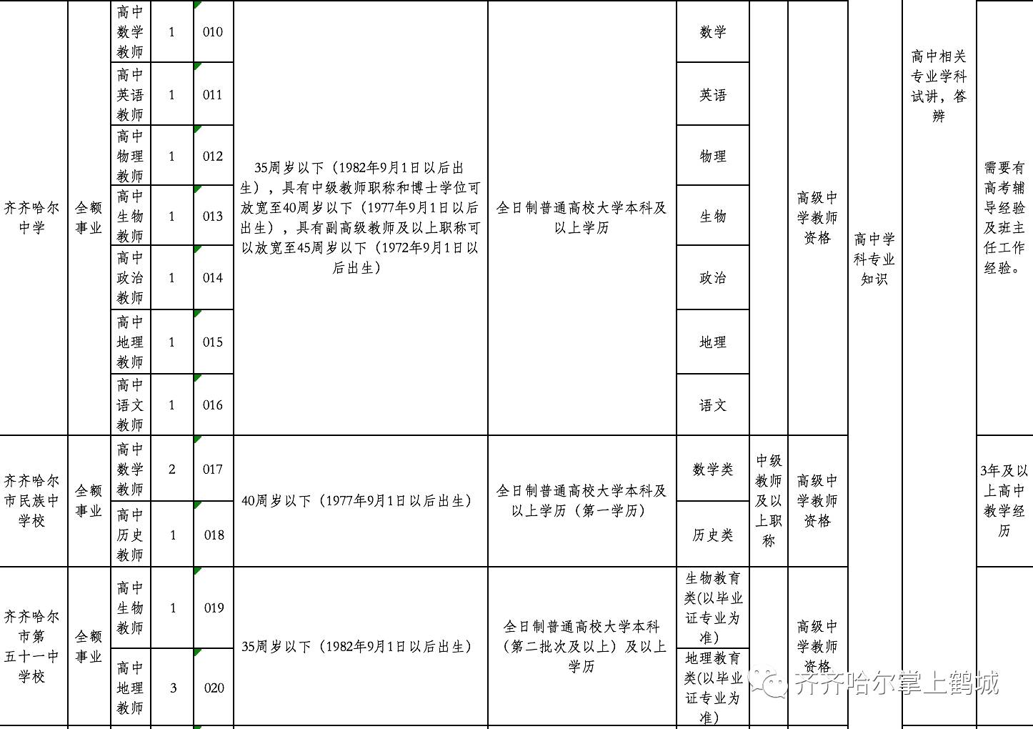 泰山区级托养福利事业单位项目最新研究动态