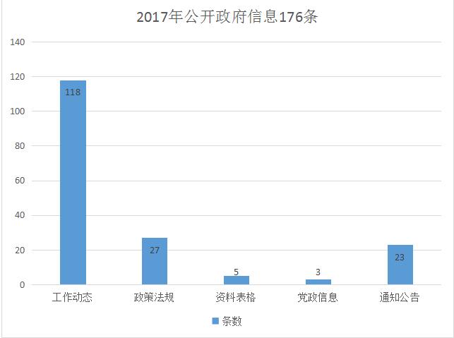 紫云苗族布依族自治县人力资源和社会保障局未来发展规划展望