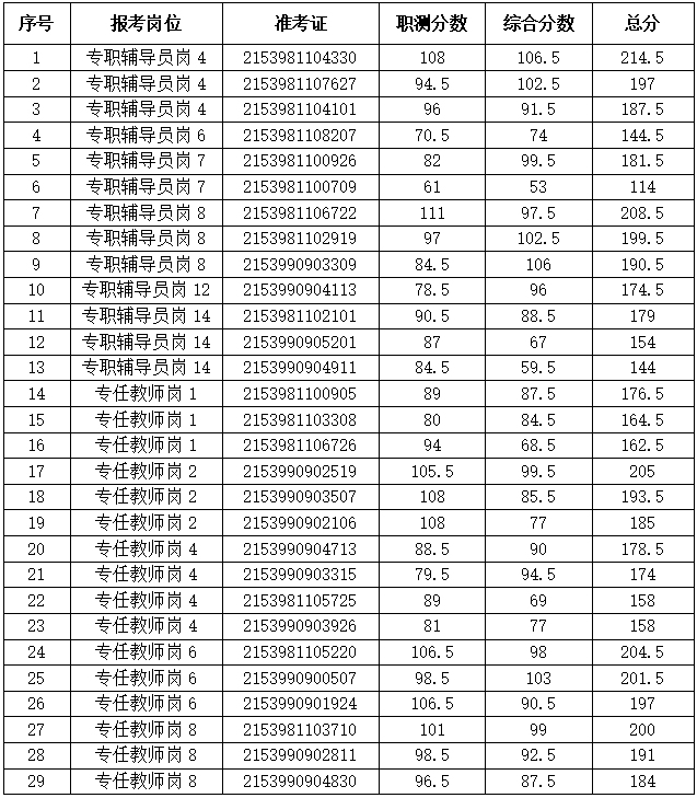 泸县特殊教育事业单位最新招聘公告概览