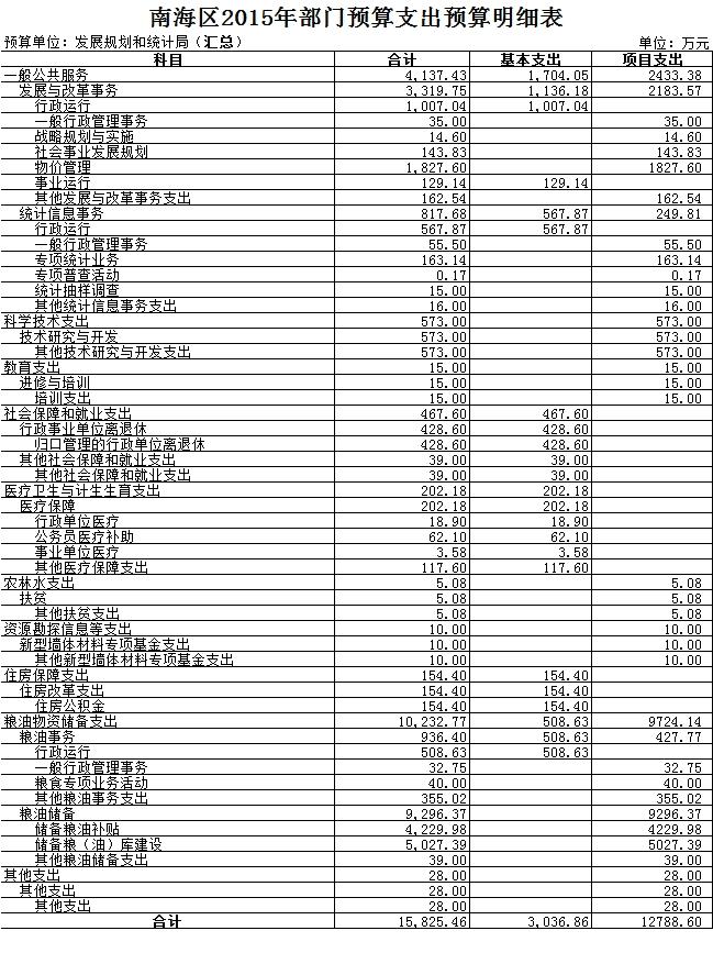 洛江区统计局最新发展规划概览