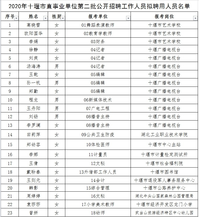 柞水县成人教育事业单位发展规划概览