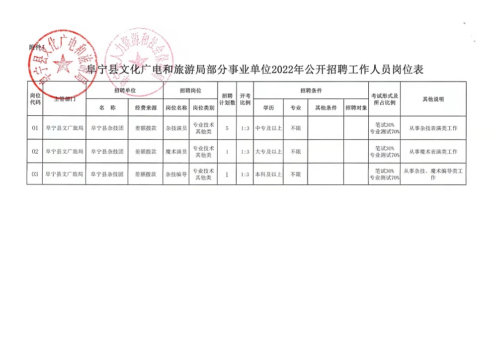 高安市自然资源和规划局最新招聘公告详解