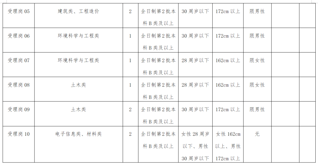 晋城市行政审批办公室人事任命推动服务新升级