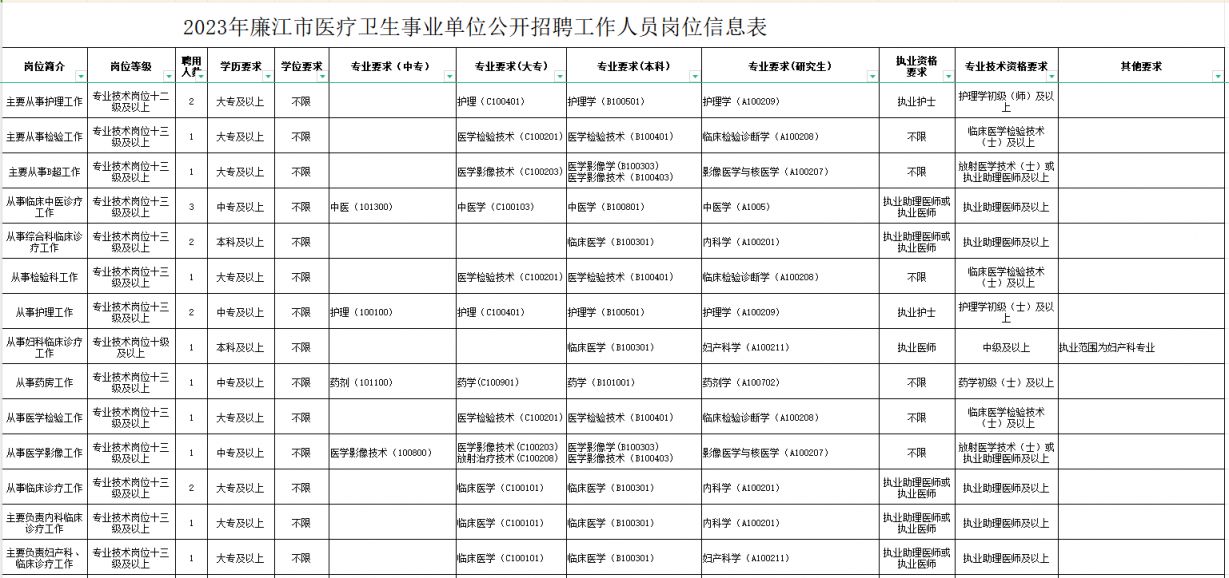 岳池县康复事业单位最新招聘概览