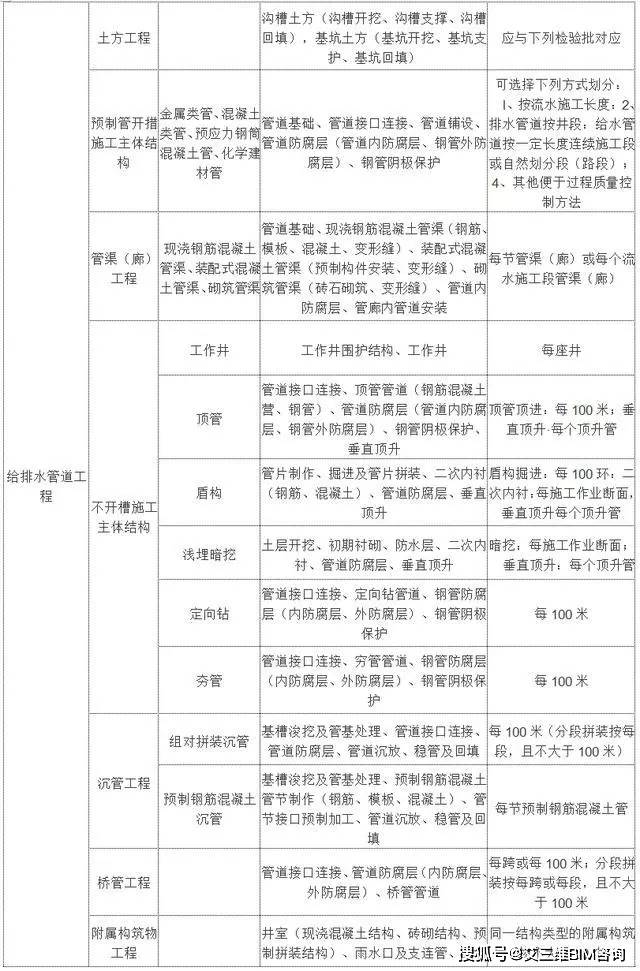 冷水滩区成人教育事业单位最新项目研究概况