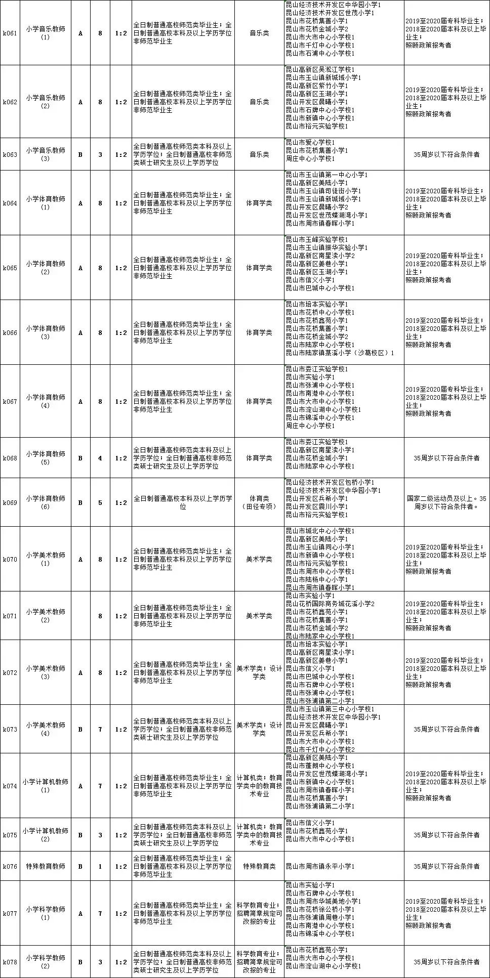 霍城县初中招聘启事，最新职位空缺与要求全解析