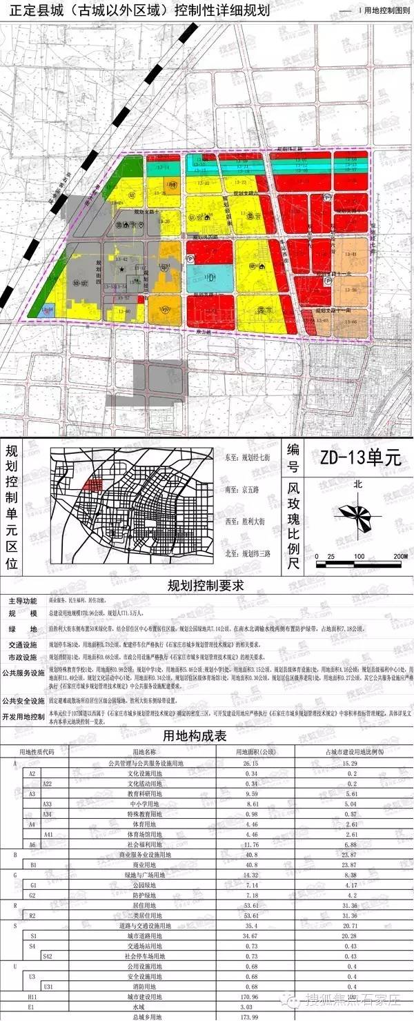 正定县卫生健康局最新发展规划概览