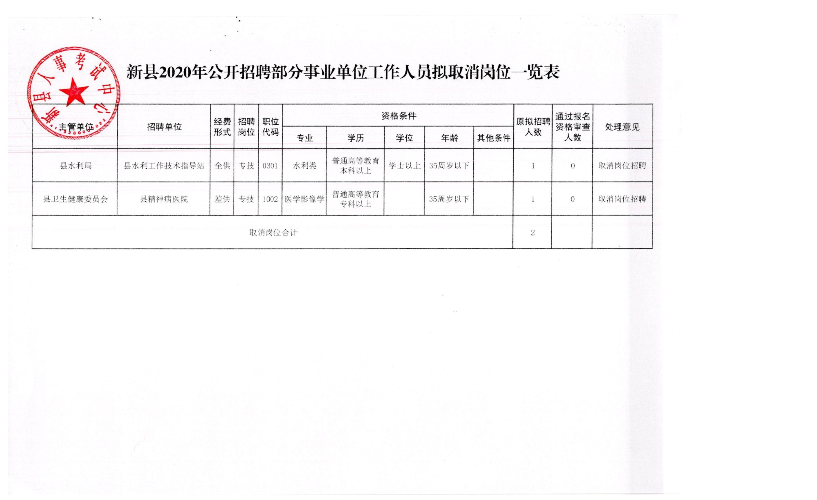 曾都区应急管理局招聘公告概览