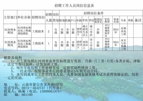 船营区水利局最新招聘概览