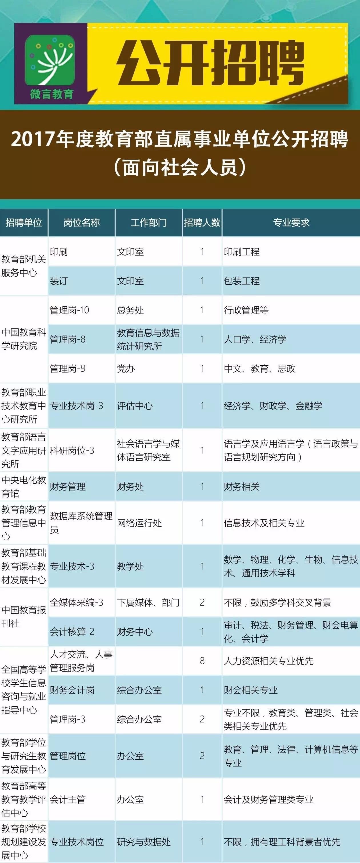 邻水县成人教育事业单位招聘最新信息全面解析