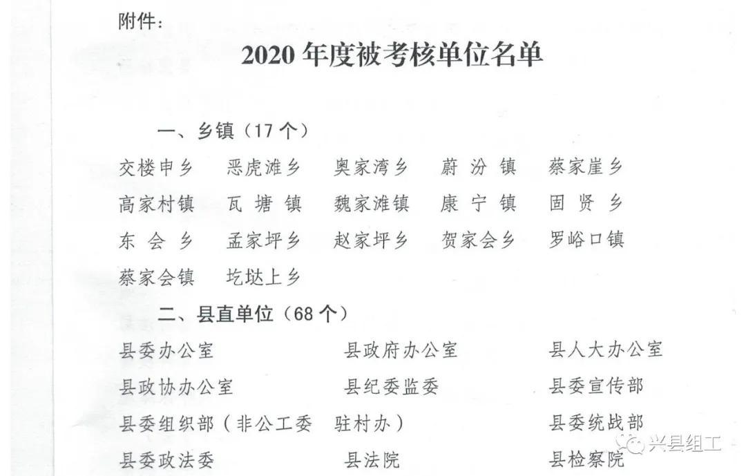 山西省吕梁市兴县乡镇最新领导概况概览