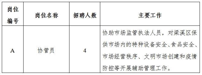 禹城市市场监督管理局最新招聘资讯详解