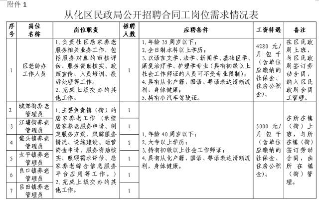 从化市民政局人事任命推动民政事业迈上新台阶