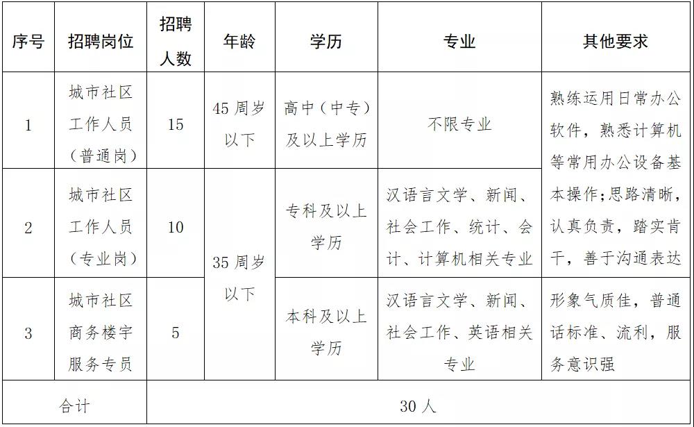 水碾河路北社区最新人事任命动态