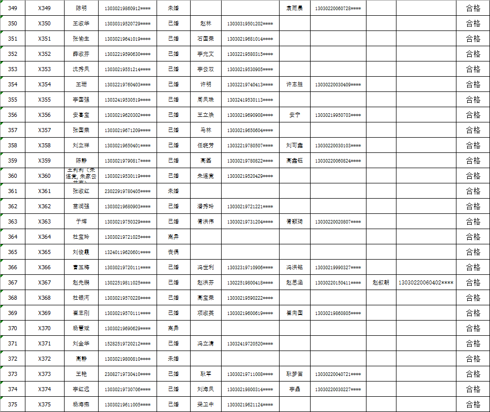 贺州市首府住房改革委员会办公室新项目推动城市住房改革，助力民生福祉增进