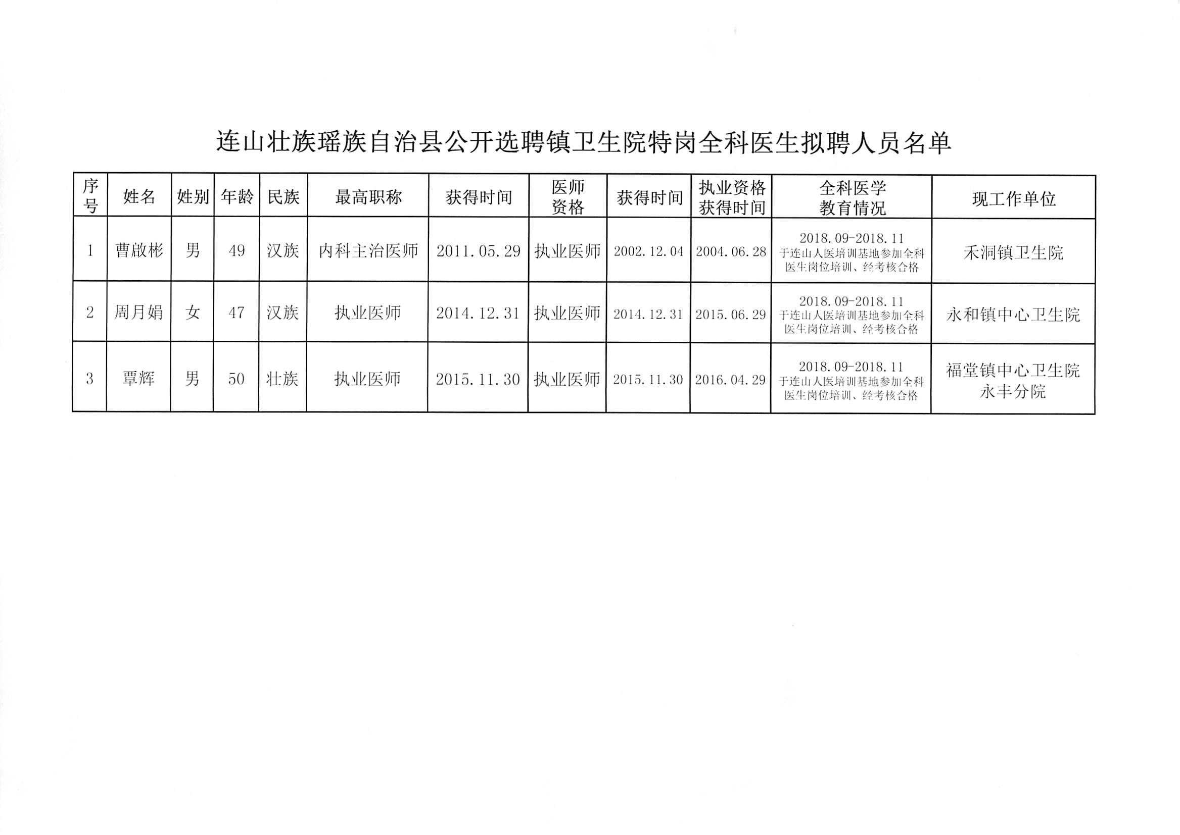 甘洛县卫生健康局最新招聘概况与未来展望