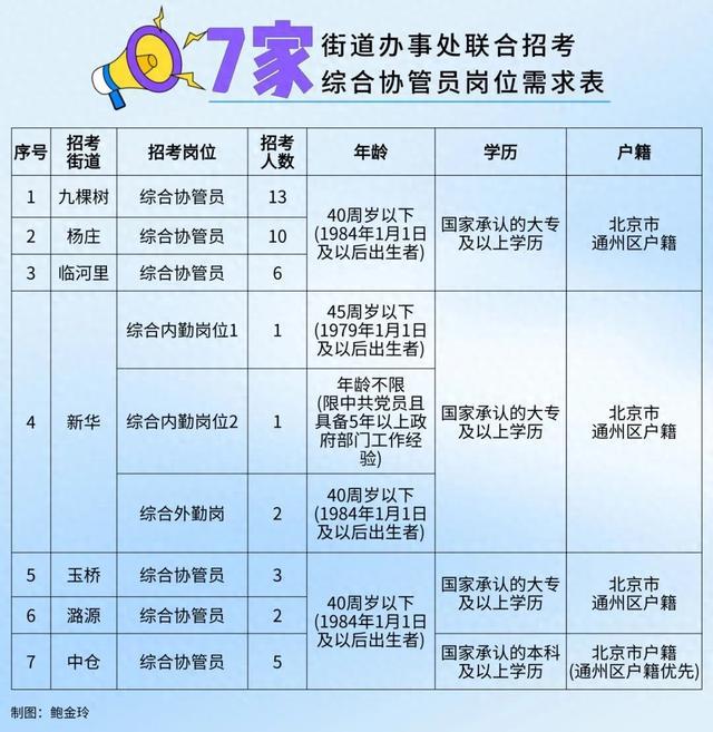 家堡街道最新招聘信息全面解析