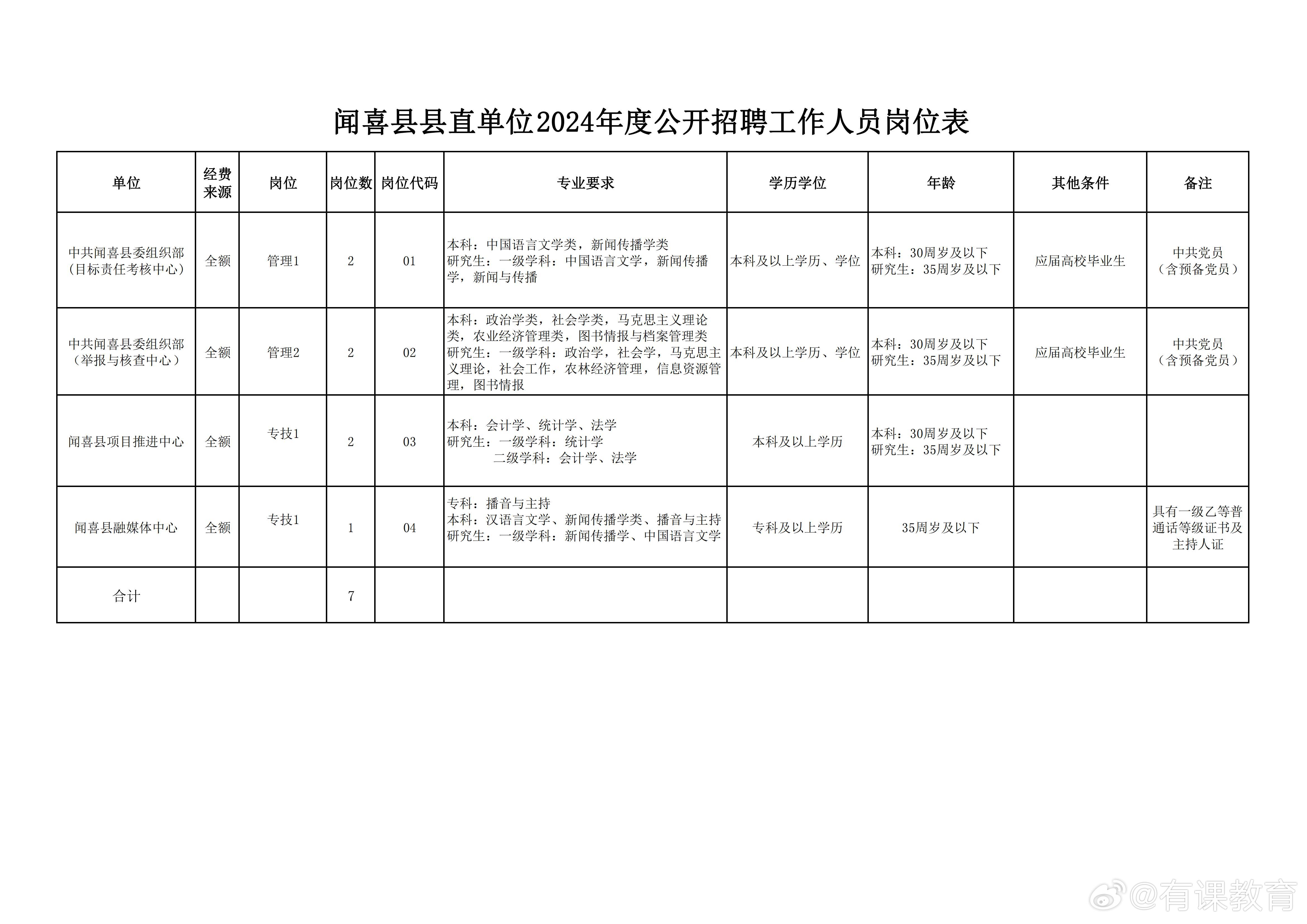 太康县数据和政务服务局招聘公告详解