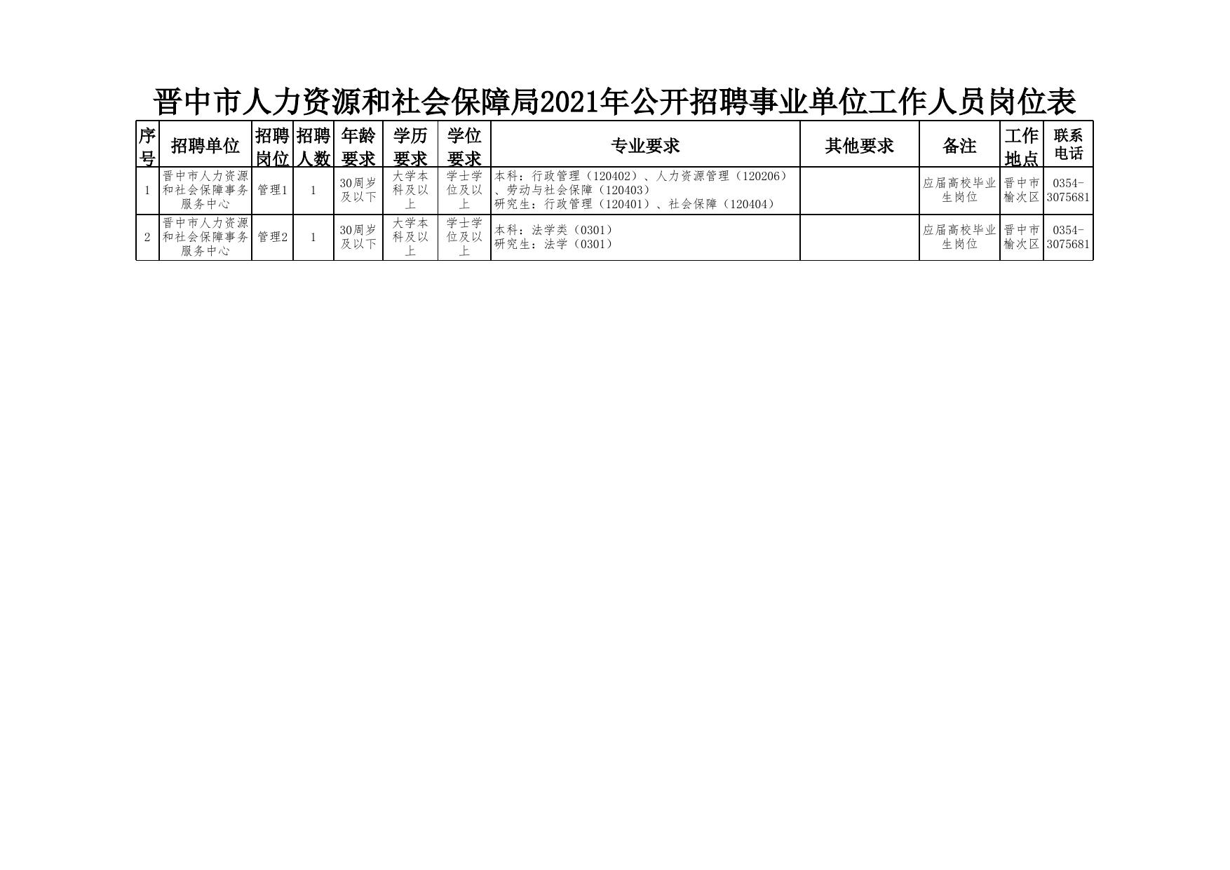 晋中市卫生局最新招聘信息全面解析