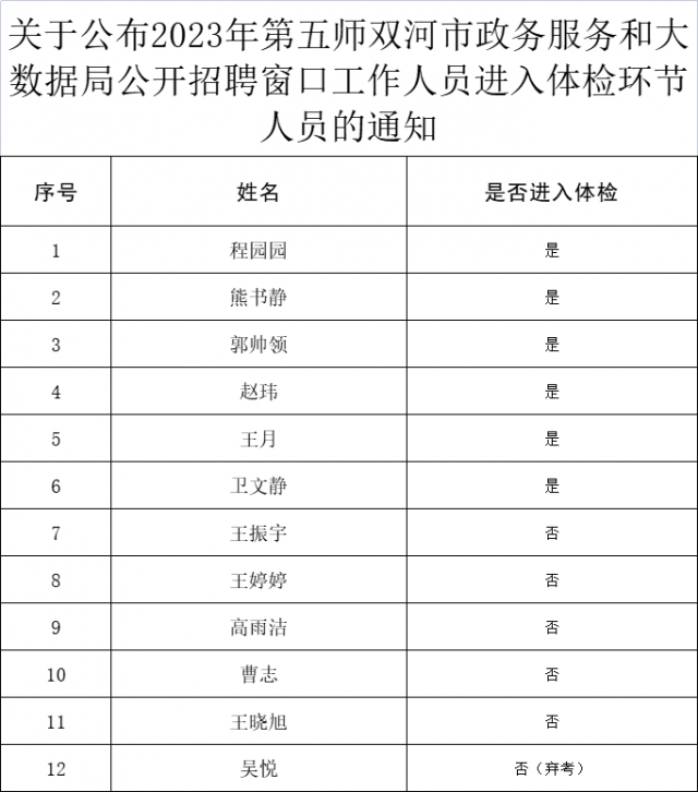 修武县数据和政务服务局最新招聘信息全面解析