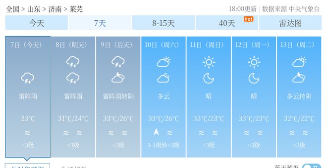 晋王村天气预报与气象深度分析