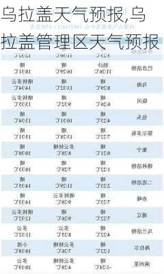 图牧吉劳管所天气预报更新通知