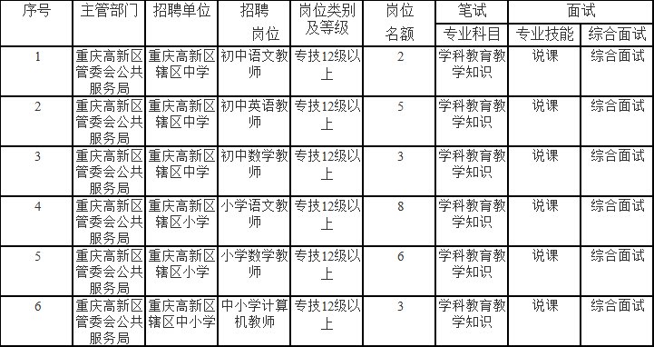 渝北区成人教育事业单位招聘最新信息总览