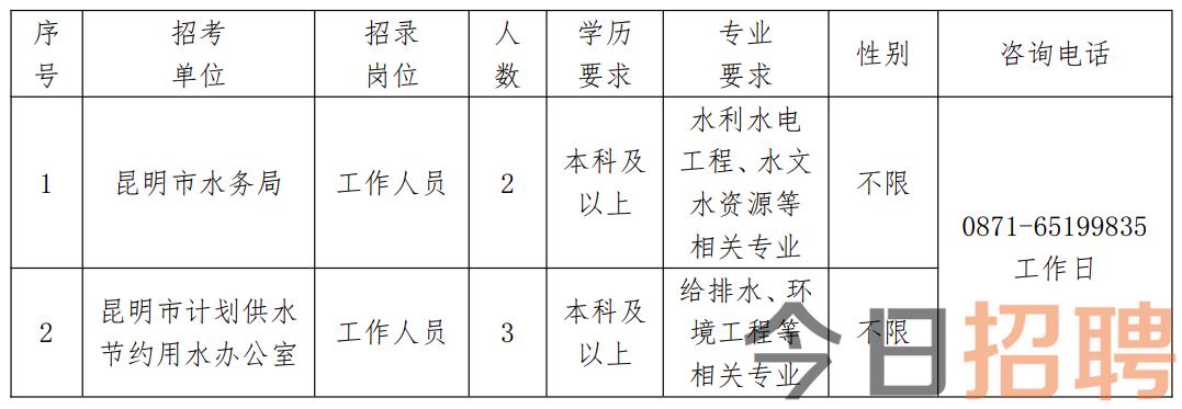 新抚区水利局招聘信息发布与招聘细节全面解析