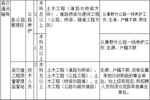 内乡县公路运输管理事业单位发展规划展望