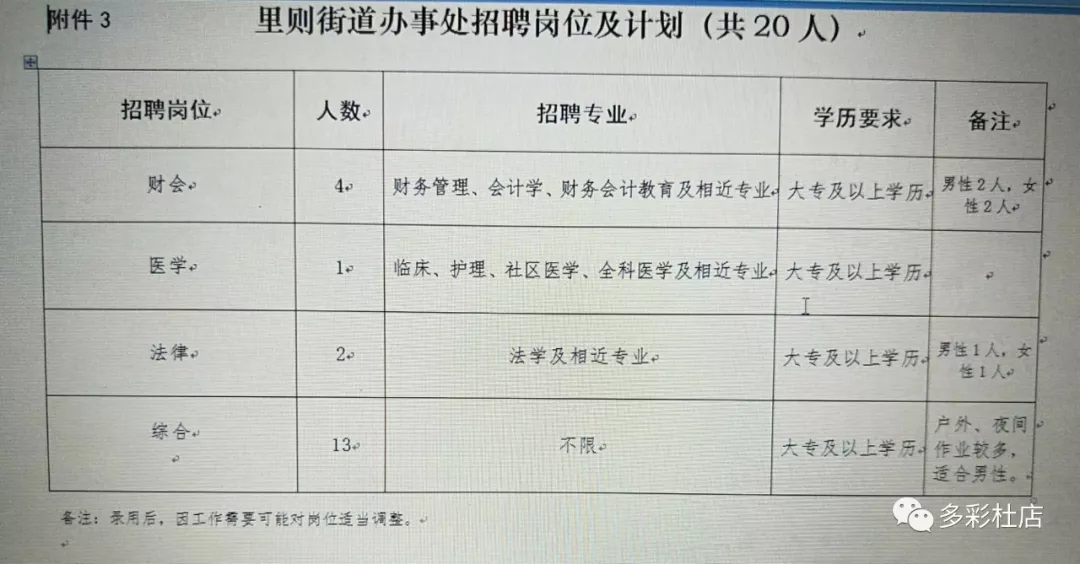 梨园街道最新招聘信息汇总