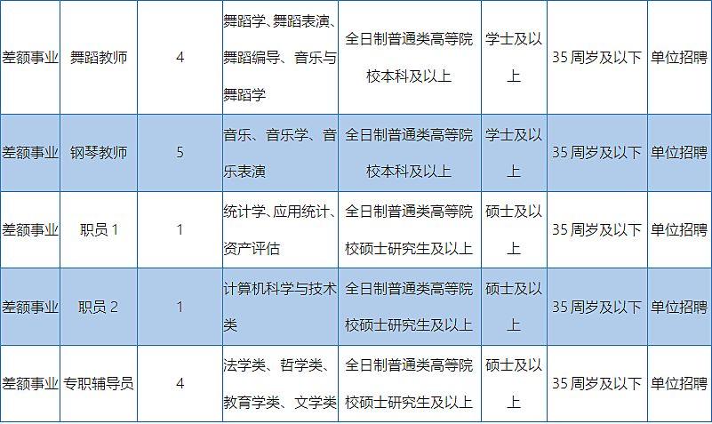 泊头市交通运输局最新招聘全面解读