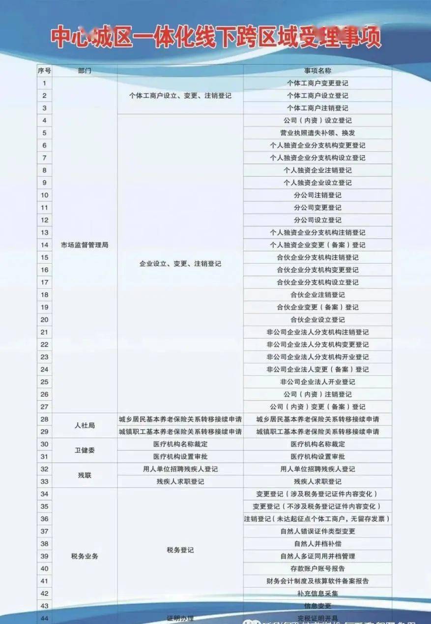 龙游县成人教育事业单位未来发展规划展望