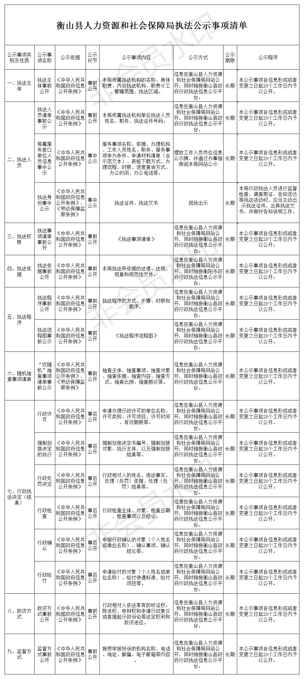 衡山县人力资源和社会保障局最新人事任命，构建更完善的人力资源社会保障体系