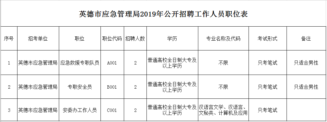 灵台县应急管理局最新招聘启事全面发布