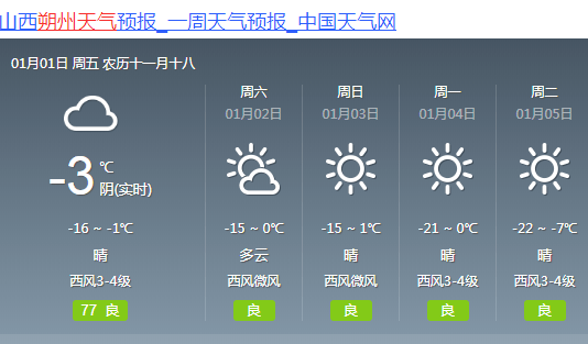 州城街道天气预报更新通知