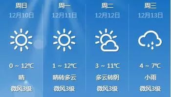 百寿镇天气预报更新通知