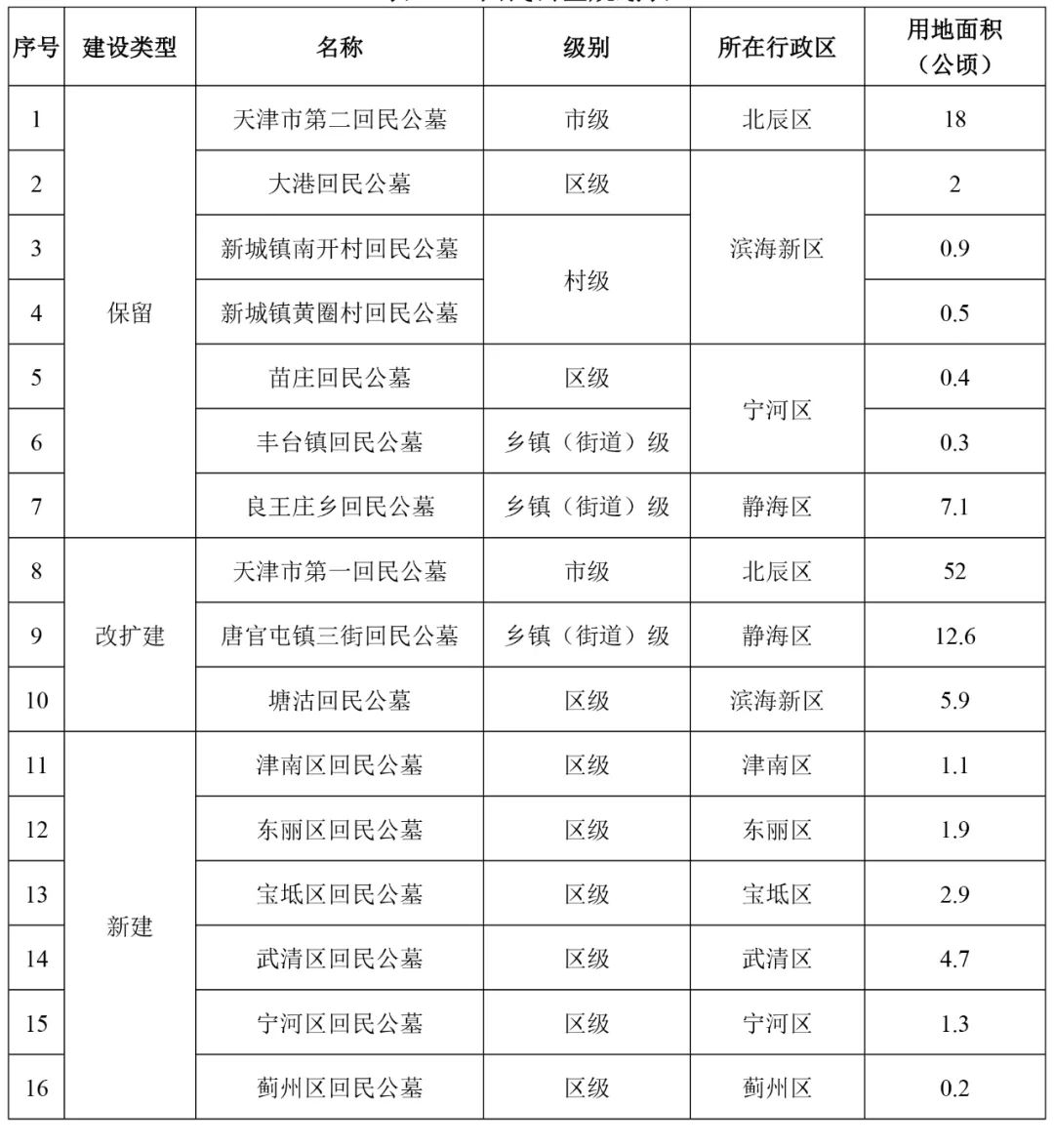 洛龙区殡葬事业单位项目最新进展及未来前景展望