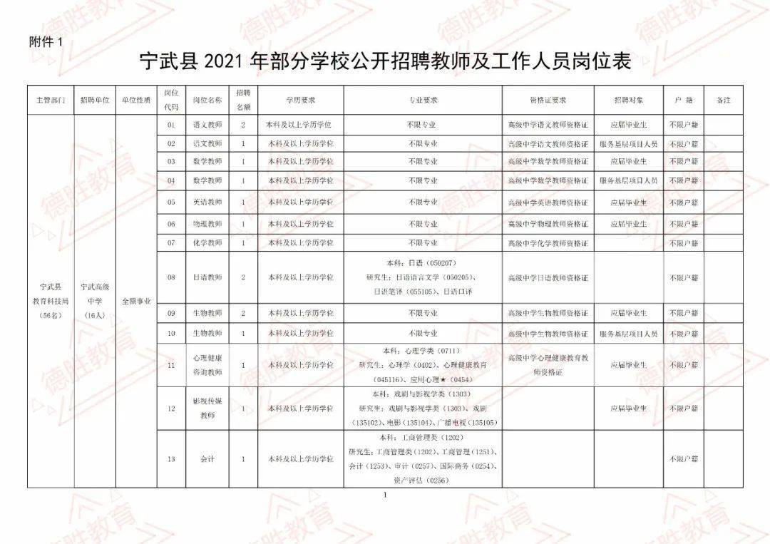 宁海县成人教育事业单位最新项目研究报告揭晓