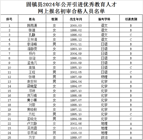 固镇县成人教育事业单位发展规划展望